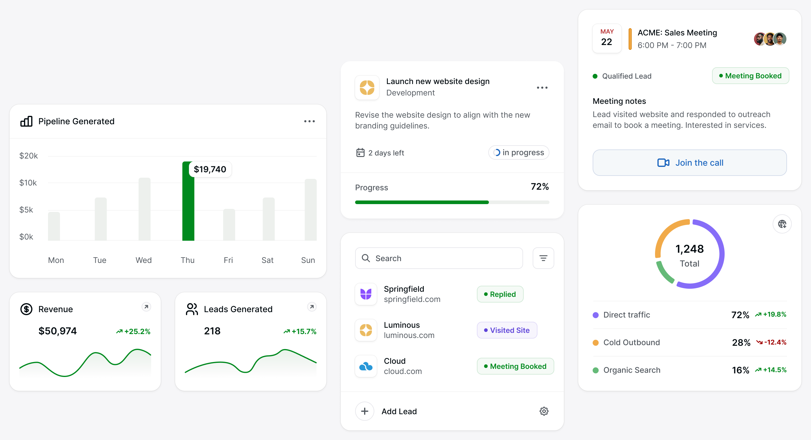 Detailed GTM analytics dashboard