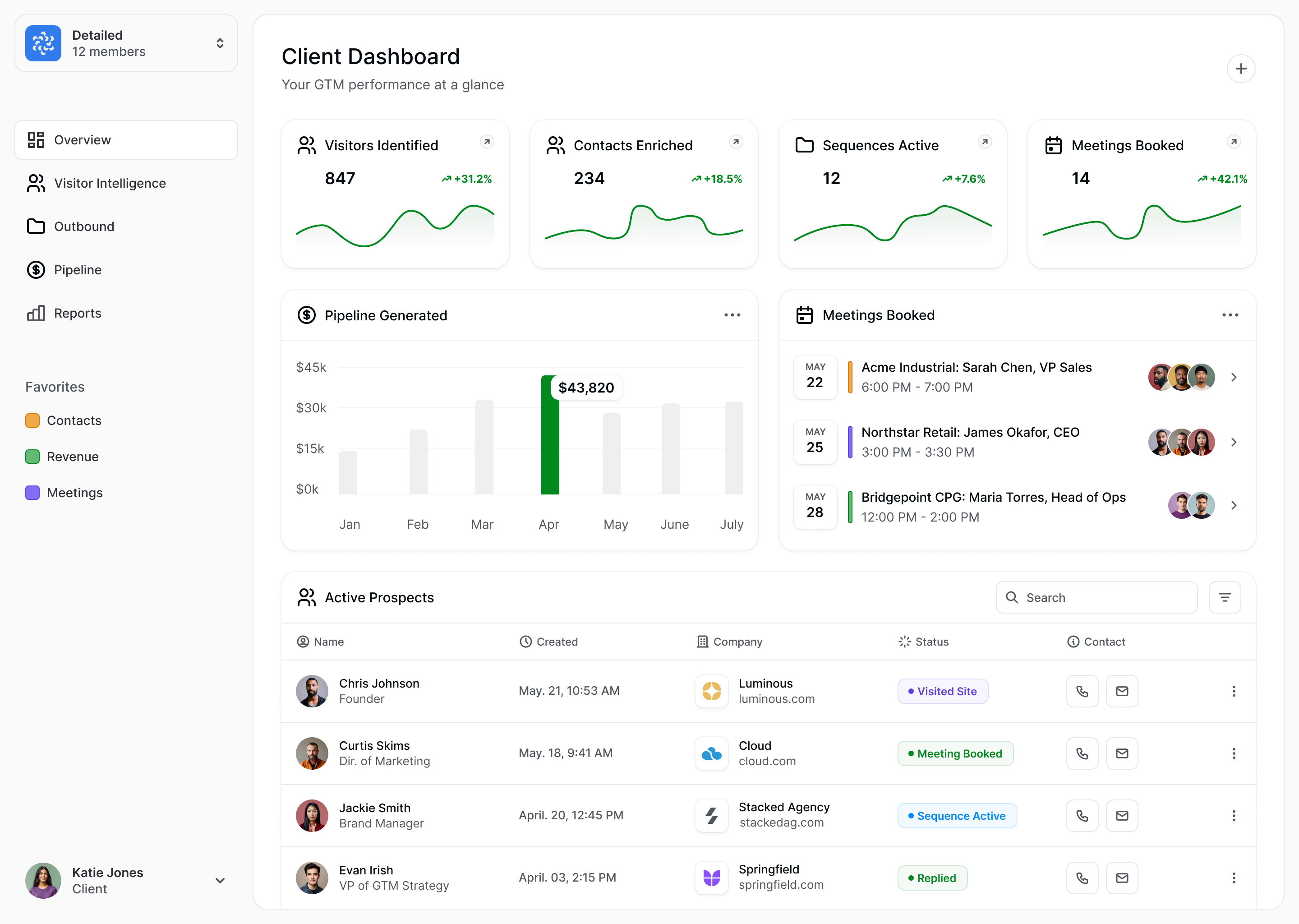 Detailed Client Dashboard